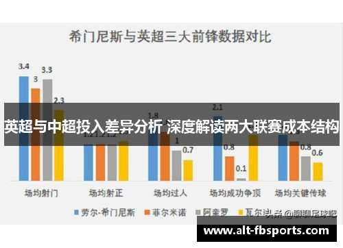 英超与中超投入差异分析 深度解读两大联赛成本结构 英超与中超投入差异分析 深度解读两大联赛成本结构
